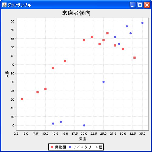 複数の系列のデータ