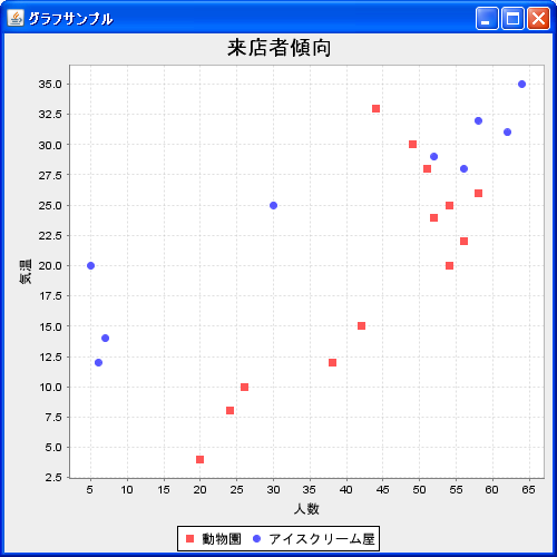 グラフの向きを変更