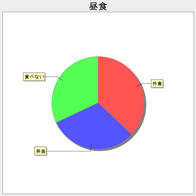 枠線の表示(setBorderVisible)