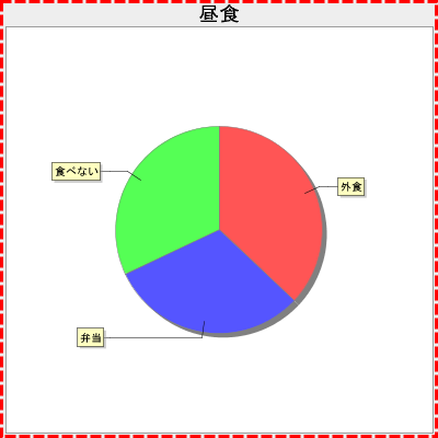 枠線の線属性の指定(setBorderStroke)