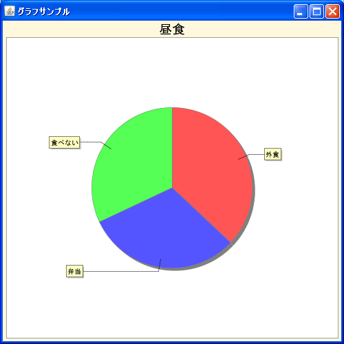 背景の色の設定(setBackgroundPaint)