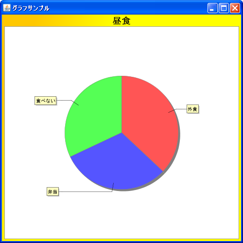 背景にグラデーションを設定