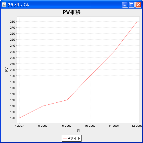 時系列グラフのデータ(TimeSeriesCollectionクラス)