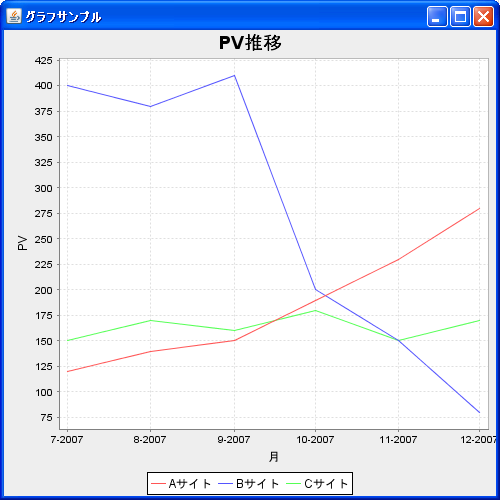 複数の系列のデータ