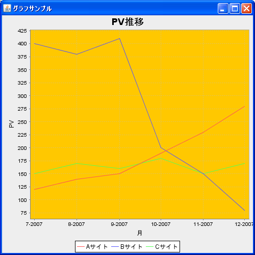 時系列グラフの描画領域(XYPlotクラス)