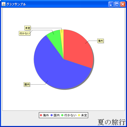 タイトル文字列の水平位置(setHorizontalAlignment)