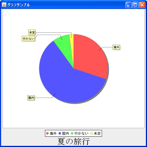 タイトル文字列の水平位置(setHorizontalAlignment)