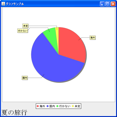 タイトル文字列の水平位置(setHorizontalAlignment)