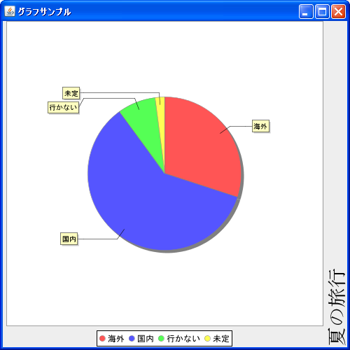 タイトル文字列の垂直位置(setVerticalAlignment)