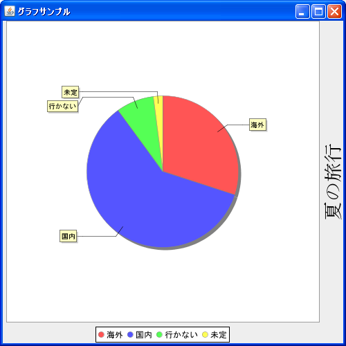 タイトル文字列の垂直位置(setVerticalAlignment)