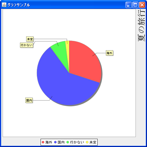 タイトル文字列の垂直位置(setVerticalAlignment)