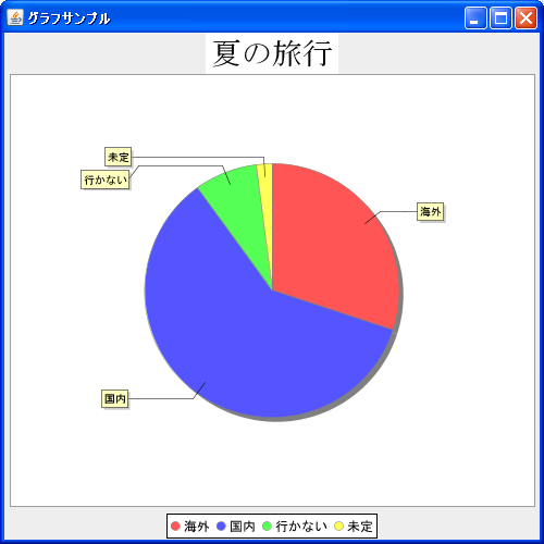 パディングの設定(setPadding)