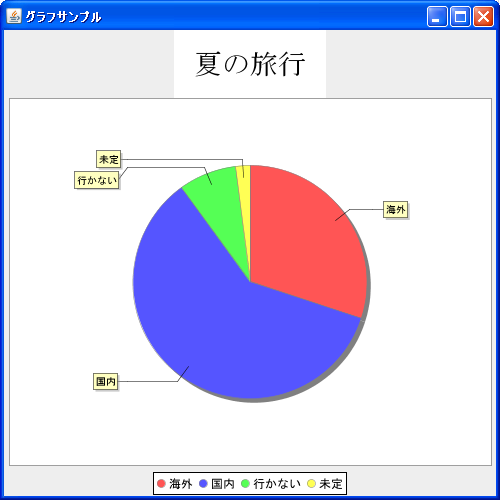 パディングの設定(setPadding)