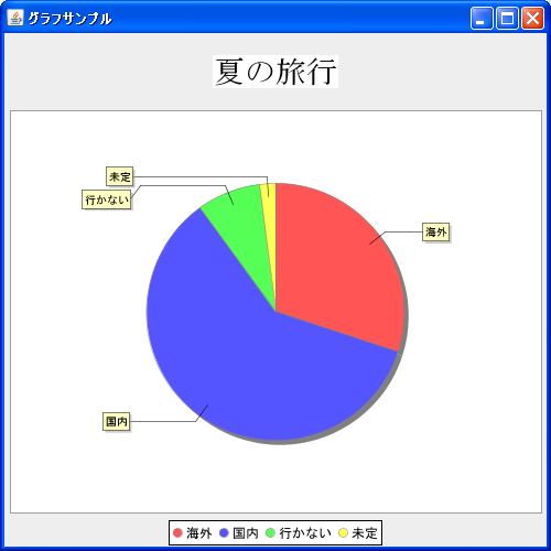 マージンの設定(setMargin)