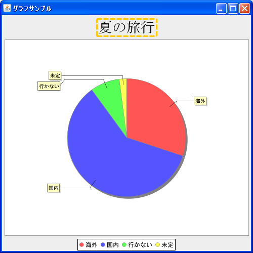 枠線の設定(setBorder, setFrame)