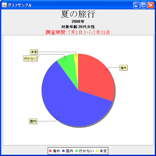 サブタイトルの追加する位置を指定