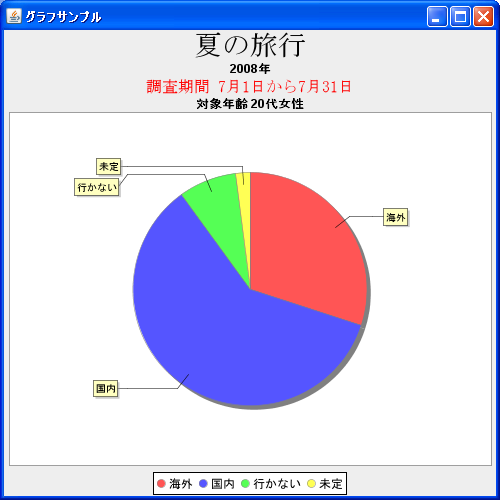 サブタイトルの取得(getSubtitle, getSubtitleCount, getSubtitles)