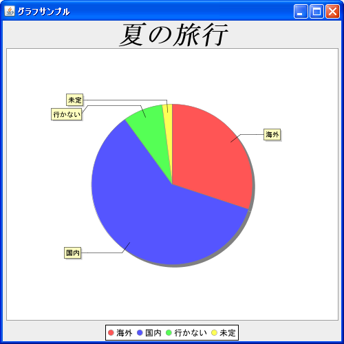 フォントの設定(setFont)