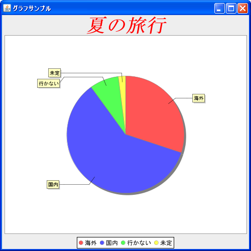 前景色の設定(setPaint)