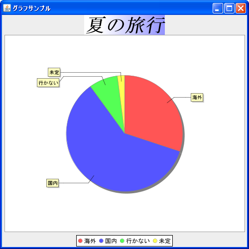 背景にグラデーションを設定