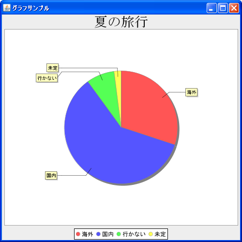 タイトルの位置の設定(setPosition)