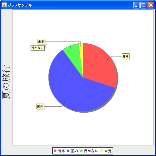 タイトルの位置の設定(setPosition)