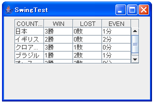 DefaultTableModelを使って行を挿入