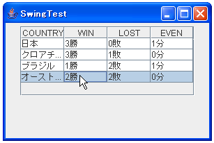 JTableの他のセルをクリック