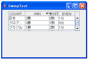 JTable.AUTO_RESIZE_NEXT_COLUMN指定時に列幅を変化させた場合